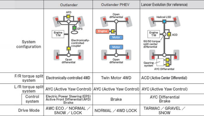 Teknologi S-AWC Pada Mitsubishi