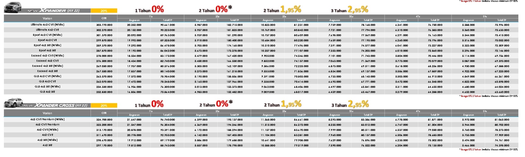 xpander-bunga-0-%-mitsubishi-bandung