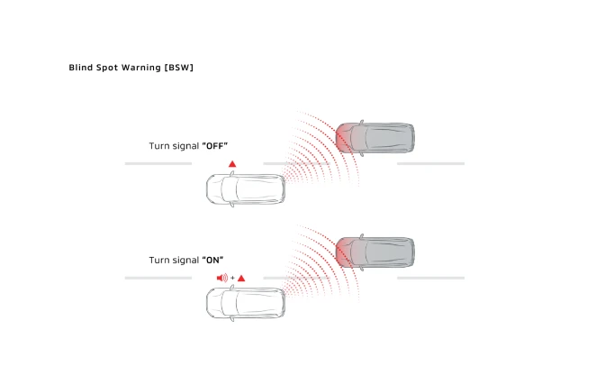 mitsubishi destinator safety- bsw