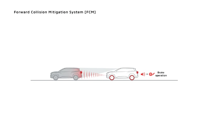 mitsubishi destinator safety fcn
