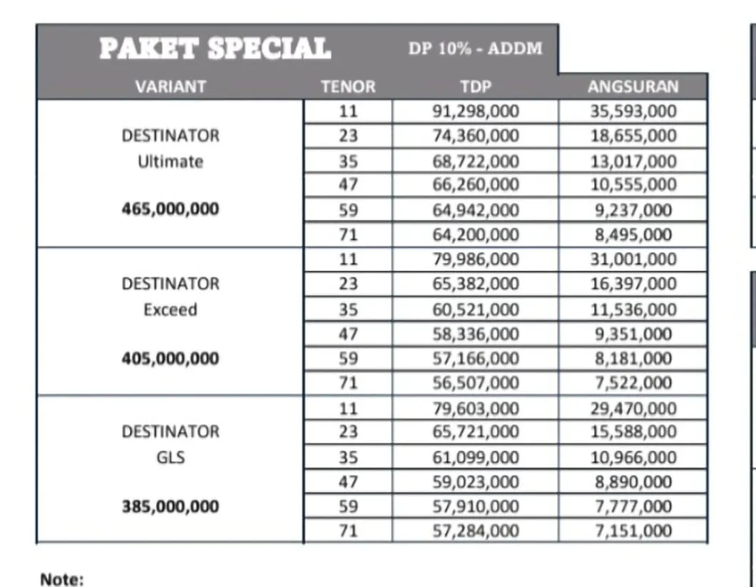 mitsubishi destinator paket spesial dp 10%