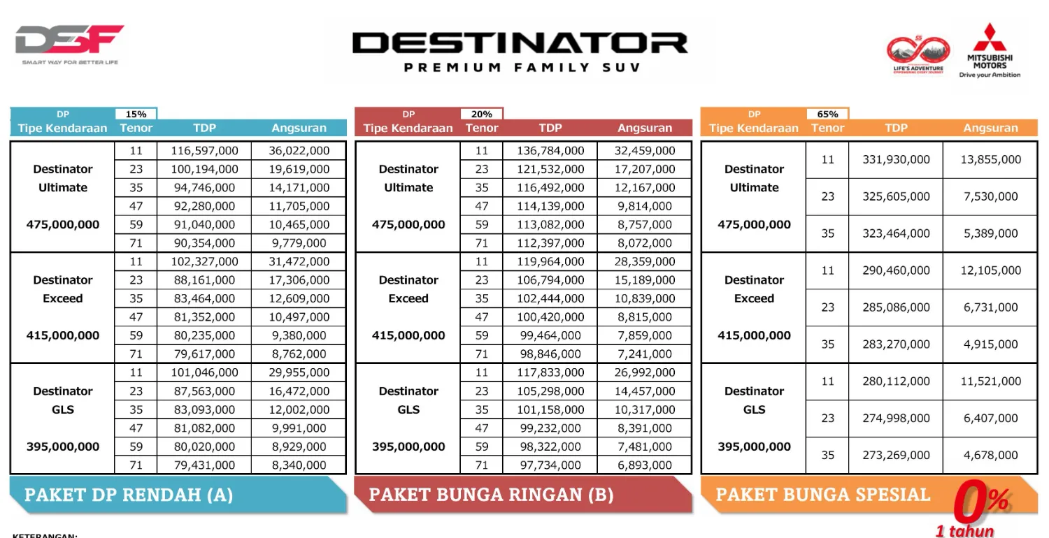 Promo Mitsubishi PAKET DESTINATOR - DES 2025
