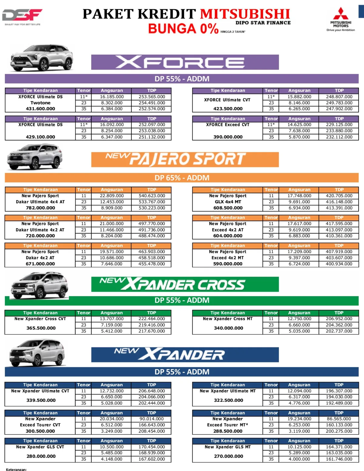 Promo Mitsubishi PAKET REPURCHASE - DES 2025